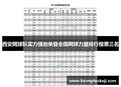 西安网球队实力强劲荣登全国网球力量排行榜第三名